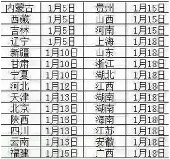全国物流时间表